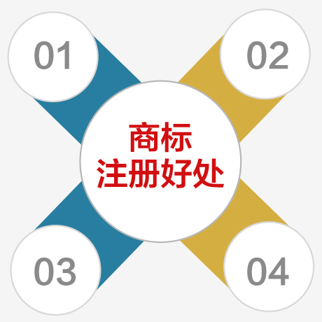 商标驳回复审的作用