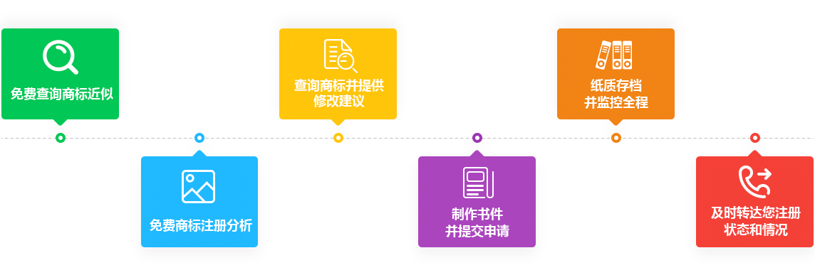 商标驳回复审时间