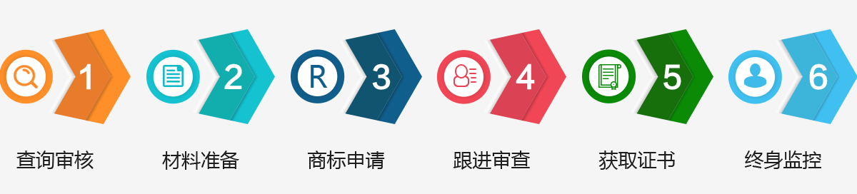 商标驳回复审流程