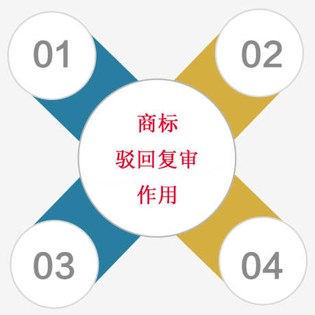 商标驳回复审的作用