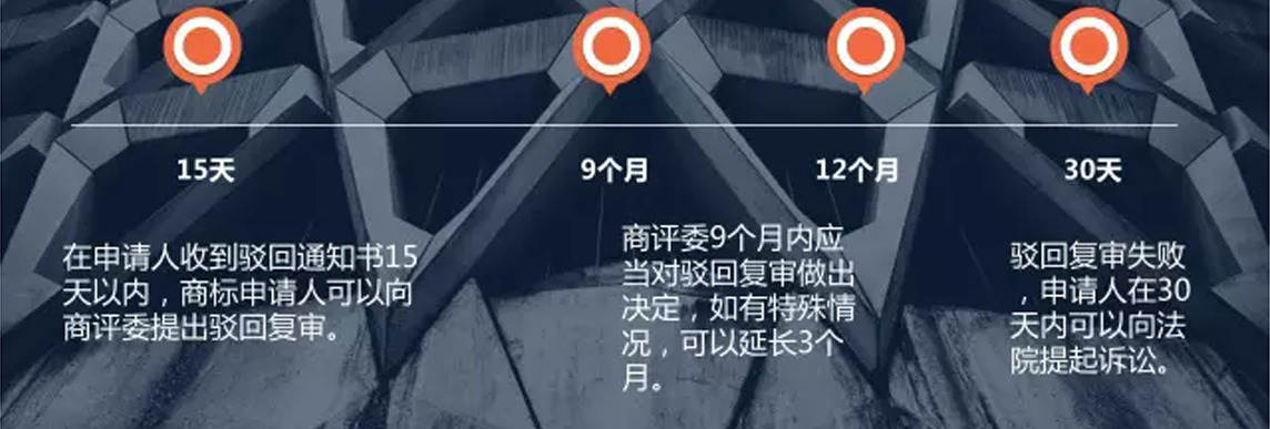 商标驳回复审时间