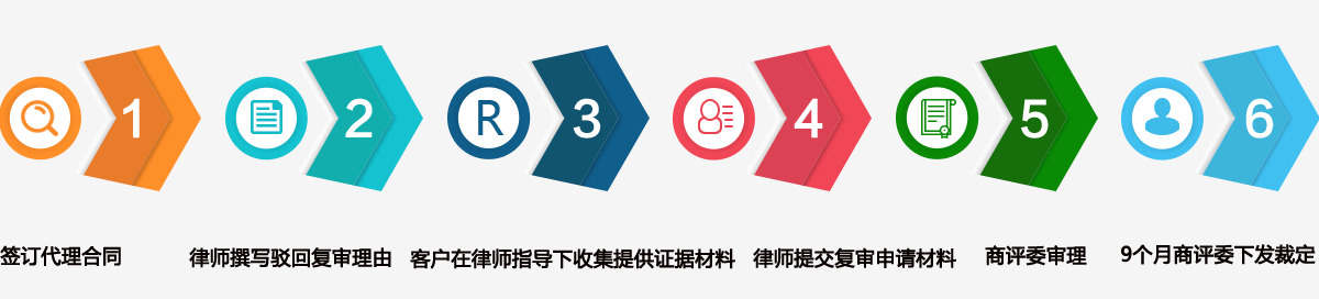 商标驳回复审流程