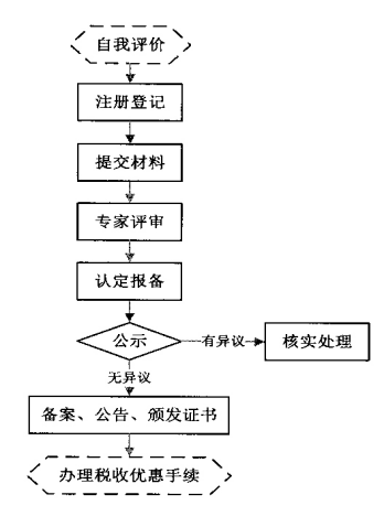 北京高新技术企业认定流程图