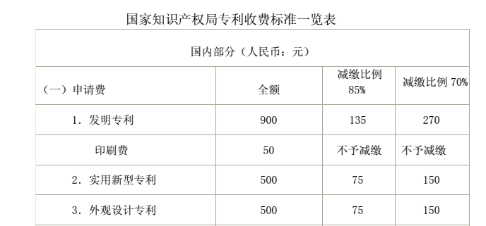 外观设计专利申请费用