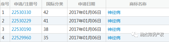 有公司申请注册“神经病”商标,能成功吗?