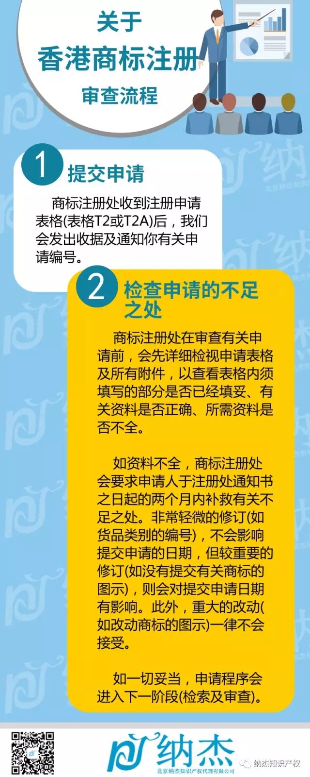 注册香港商标申请的审查流程 注册香港商标申请的审查流程