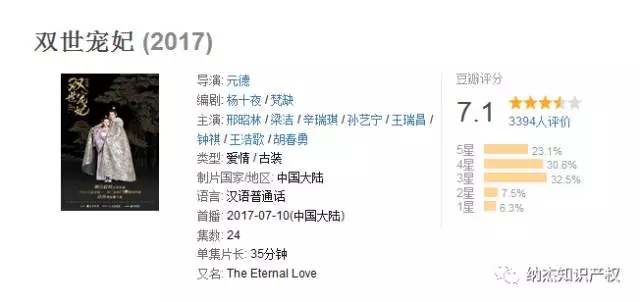 双世宠妃豆瓣评分