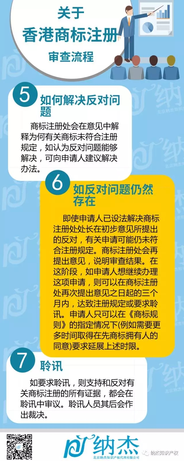 注册香港商标审查流程 注册香港商标审查流程