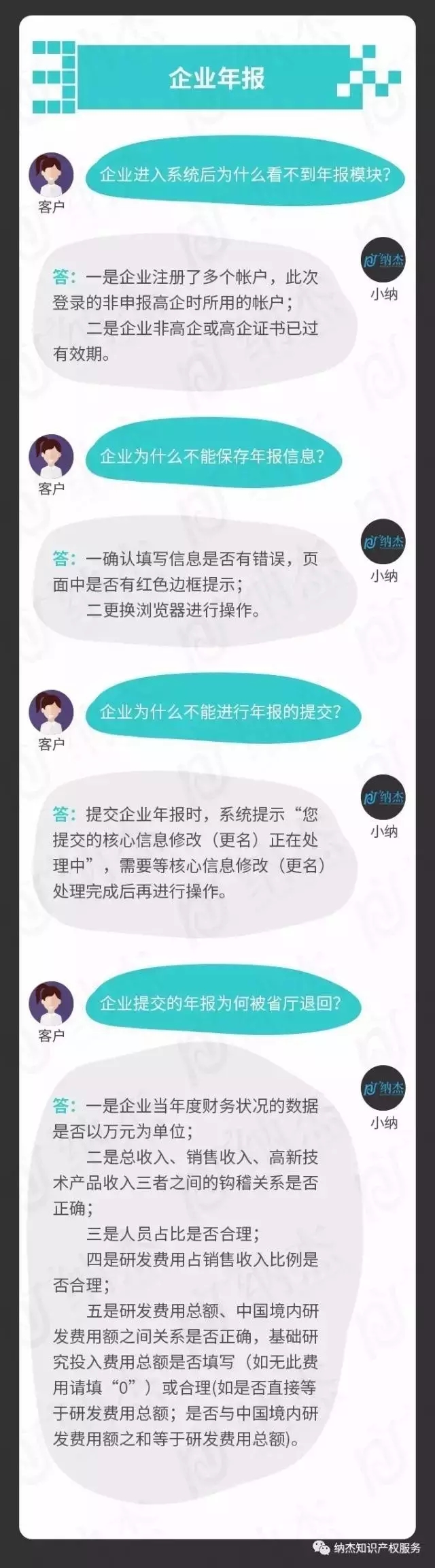 高新技术企业认定,这三类常见问题你都解决了吗? 高新技术企业认定,这三类常见问题你都解决了吗?