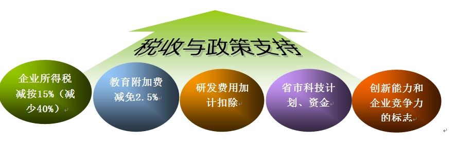 北京高新技术企业认定税收优惠 北京高新技术企业认定税收优惠