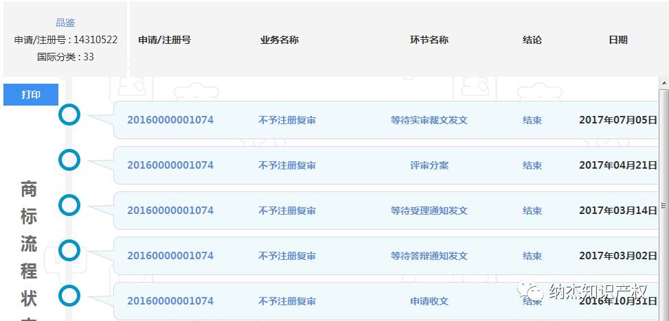 品鉴商标：从初审公告到不予注册，我是如何一步步走向失败的！