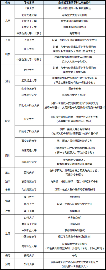 个人申请专利的好处_大学生申请专利的好处_企业申请专利的好处 个人申请专利的好处_大学生申请专利的好处_企业申请专利的好处