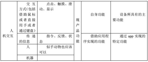 何自刚：GUI专利权指的到底是什么？