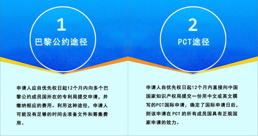 国外专利申请途径 国外专利申请途径