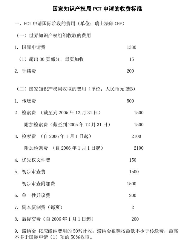 国外专利申请费用 国外专利申请费用