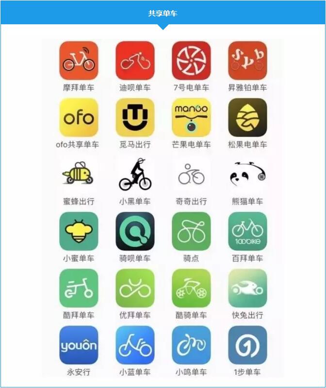 共享单车 共享单车