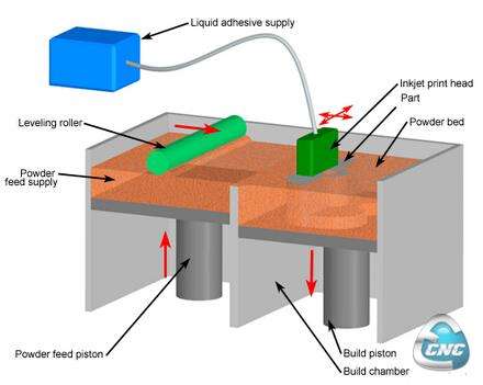 家具配件专利申请流程 家具配件专利申请流程