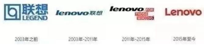 联想商标变迁史 联想商标变迁史