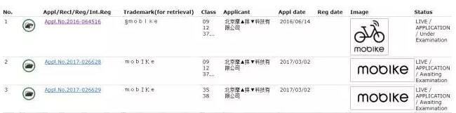 MOBIKE系列商标 MOBIKE系列商标