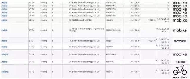 MOBIKE系列商标 MOBIKE系列商标