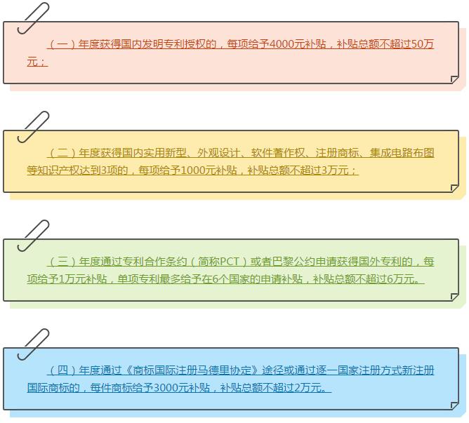 西城区企业自主创新资金补贴 西城区企业自主创新资金补贴