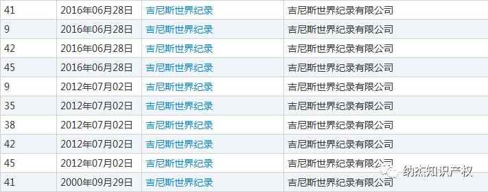 吉尼斯世界纪录商标 吉尼斯世界纪录商标