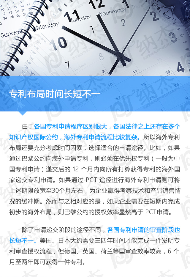 专利布局时间长短不一 专利布局时间长短不一