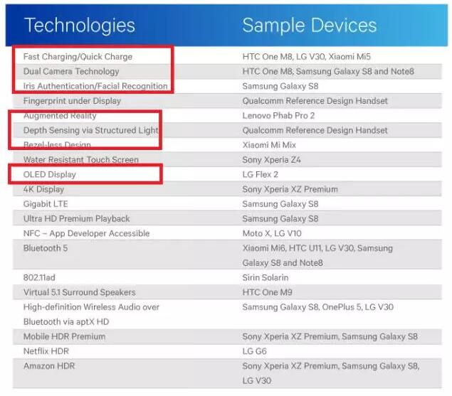 高通指控苹果文章 高通指控苹果文章