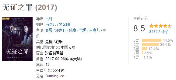 《无证之罪》豆瓣评分