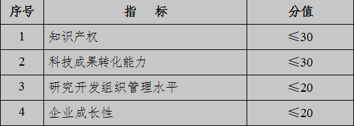 高新技术企业认定评分标准 高新技术企业认定评分标准