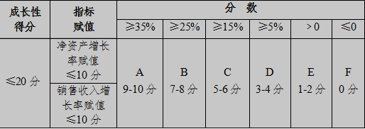 高新技术企业认定企业评分标准 高新技术企业认定企业评分标准