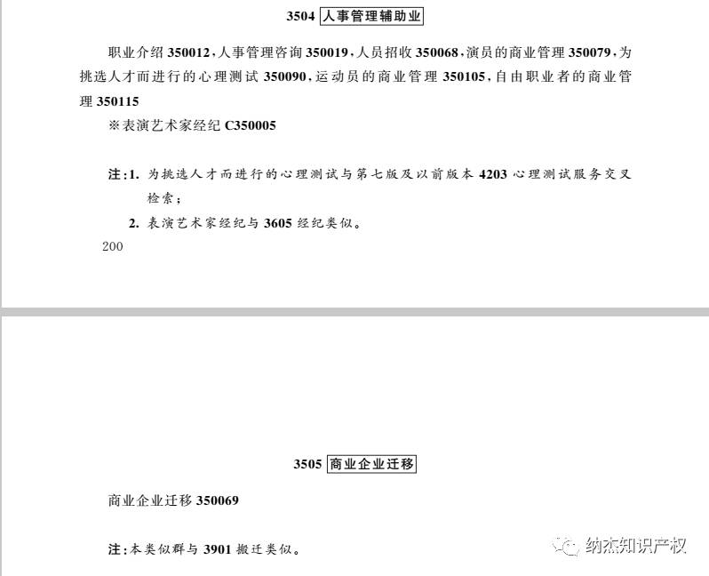 商标35类 商标35类