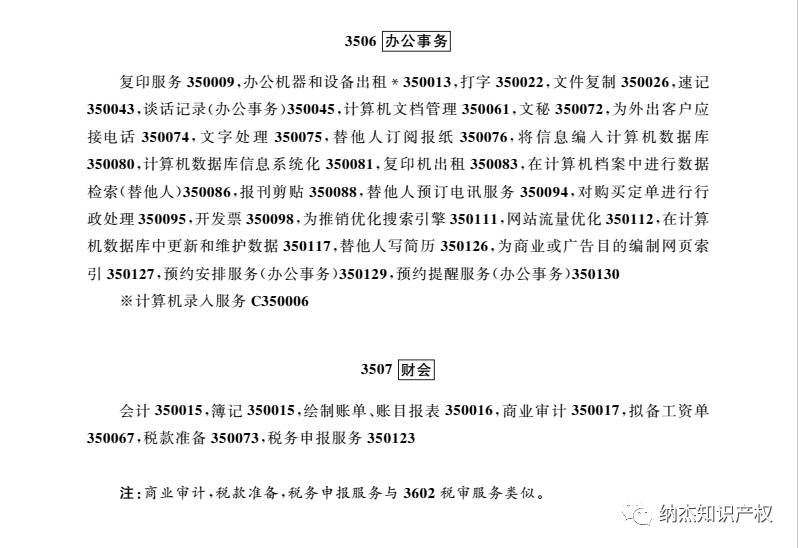 商标35类 商标35类