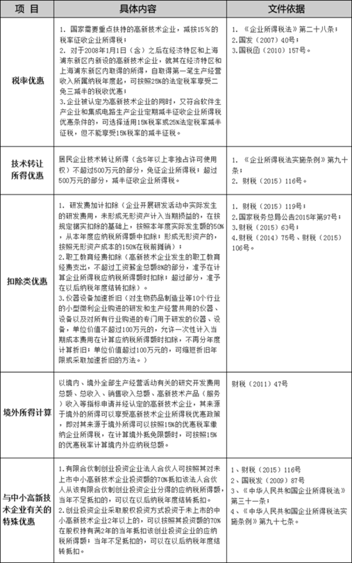 2018年高新技术企业税收优惠政策解析 2018年高新技术企业税收优惠政策解析