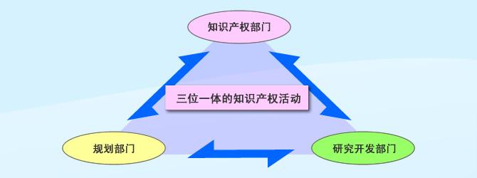 企业知识产权管理应该建立哪些专利管理制度? 企业知识产权管理应该建立哪些专利管理制度?