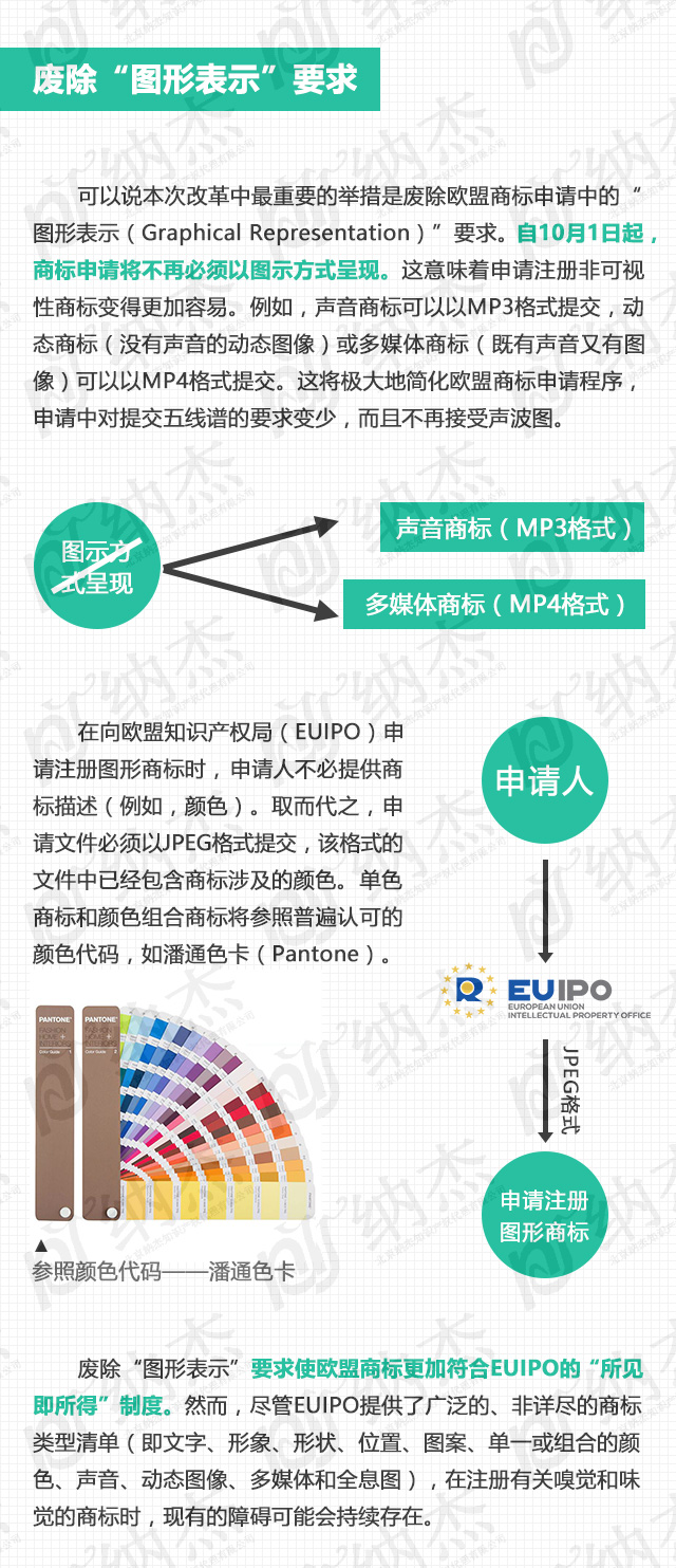 欧盟商标制度 欧盟商标制度