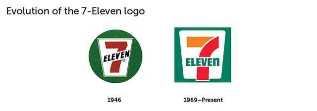 7-11logo演变史 7-11logo演变史