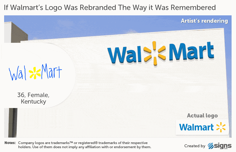 美国人画的沃尔玛logo 美国人画的沃尔玛logo