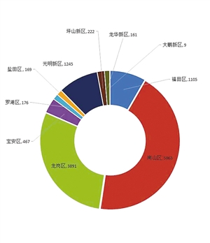 深圳知识产权工作发展情况的报告 深圳知识产权工作发展情况的报告