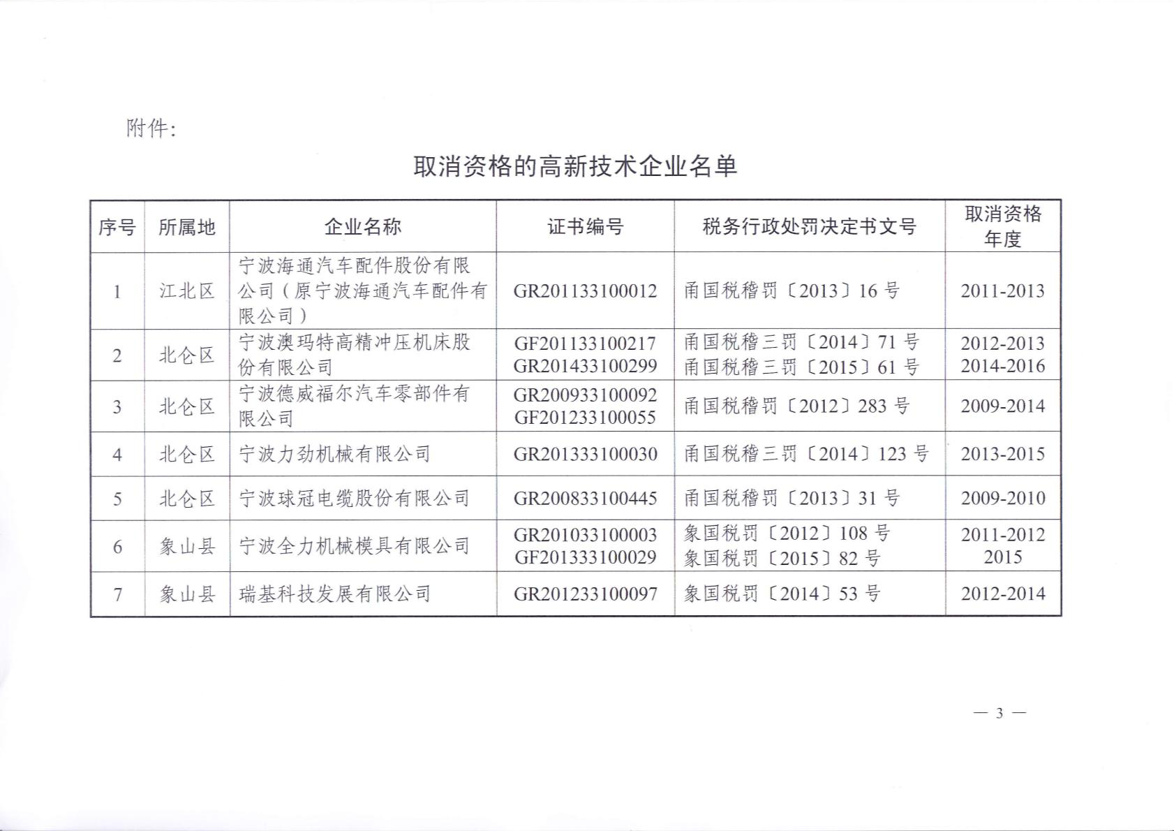 取消资格的高新技术企业名单 取消资格的高新技术企业名单