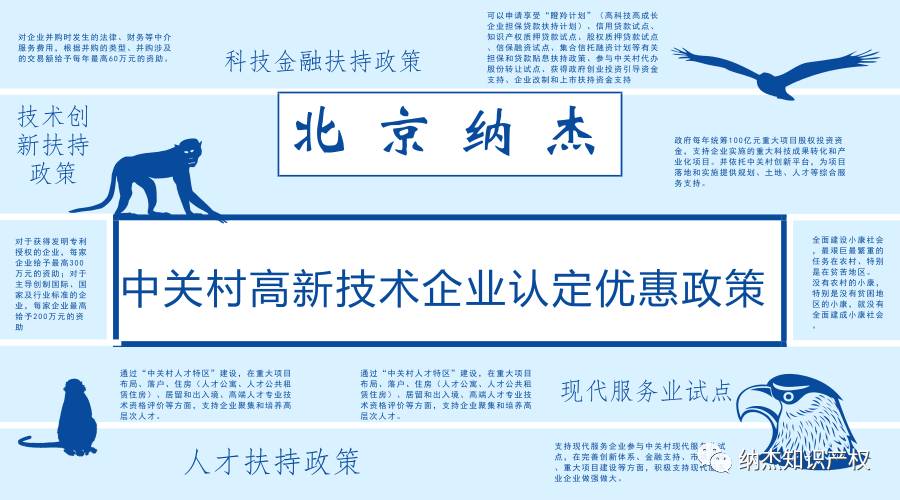 中关村高新技术企业认定优惠政策 中关村高新技术企业认定优惠政策
