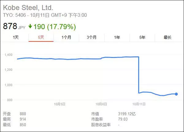 神户制钢的早盘股价 神户制钢的早盘股价