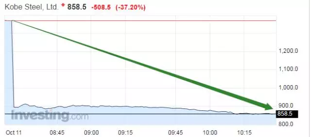 神户制钢的早盘股价 神户制钢的早盘股价