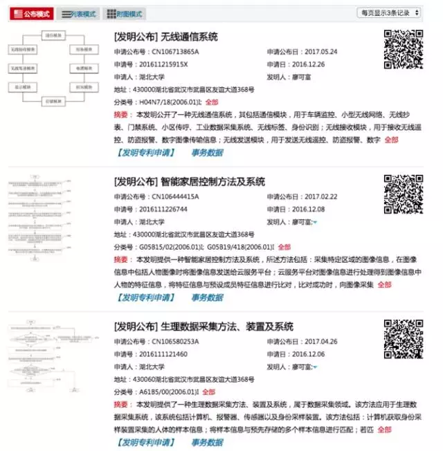 廖可富专利 廖可富专利