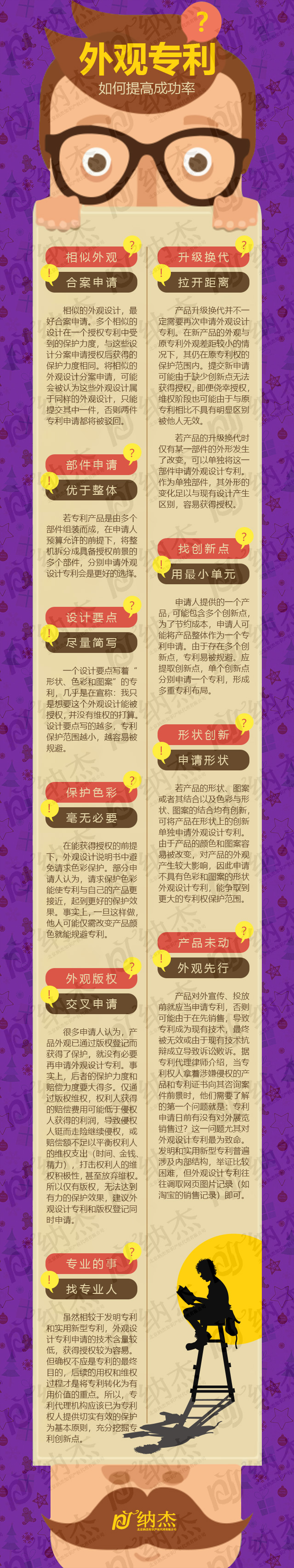 外观专利申请提高成功率 外观专利申请提高成功率