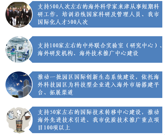 《天津市“一带一路”科技创新合作行动计划（2017—2020年）》政策解读