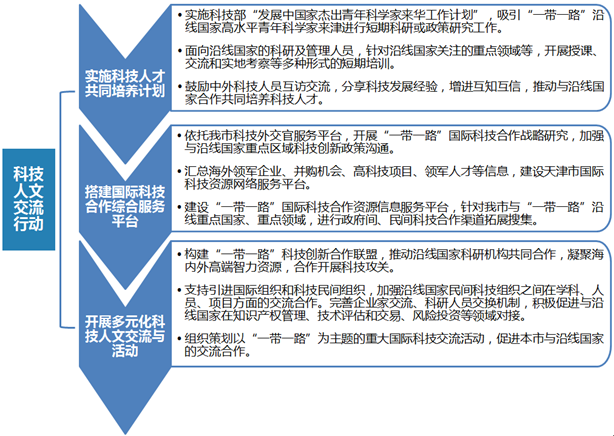 《天津市“一带一路”科技创新合作行动计划（2017—2020年）》政策解读