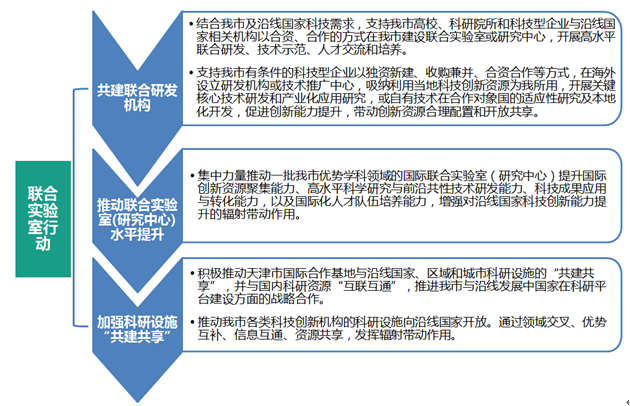《天津市“一带一路”科技创新合作行动计划（2017—2020年）》政策解读