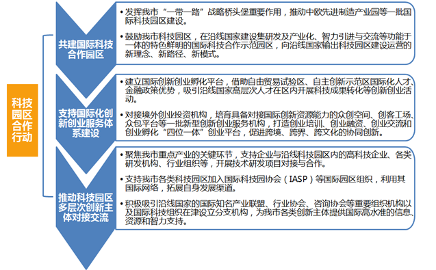 《天津市“一带一路”科技创新合作行动计划（2017—2020年）》政策解读