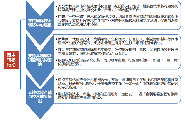 《天津市“一带一路”科技创新合作行动计划（2017—2020年）》政策解读